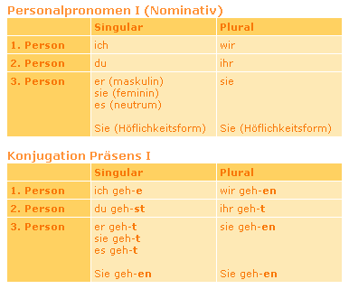 Бесплатные уроки немецкого для начинающих на сайте Deutsch-Lernen